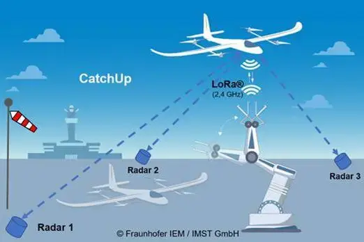 CatchUp – Smart Landing Solutions for Advanced Air Mobility