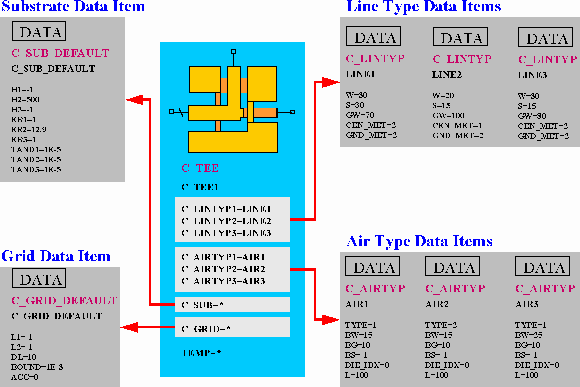 Definition of Parameters in COPLAN