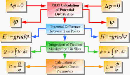 Field-Theoretical Modelling in COPLAN