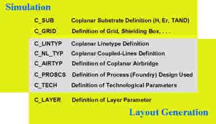 Coplanar Data Items in Series IV 
