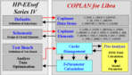 Coplan Library Structure