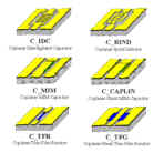 Coplanar Lumped Elements
