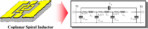 Fiel-based Broadband Modeling