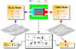 Calculation of Model Parameter