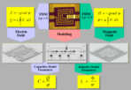 Field-Theoretical Simulation