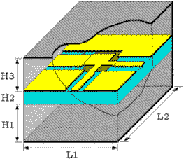 3D Simulation Box