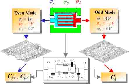 Calculation of Equivalent Capacitances