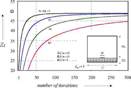 Discretization Error
