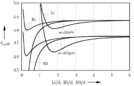 Effect of Shielding on Ereff