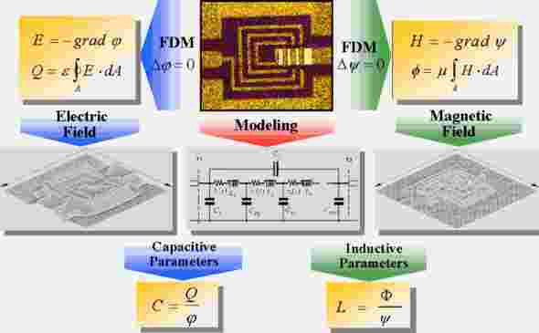 Field-Theoretical Modelling