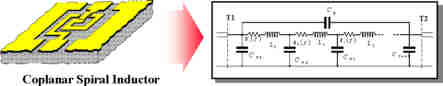 Broadband Modelling