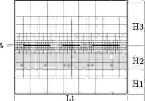 Non-equidistant Grid